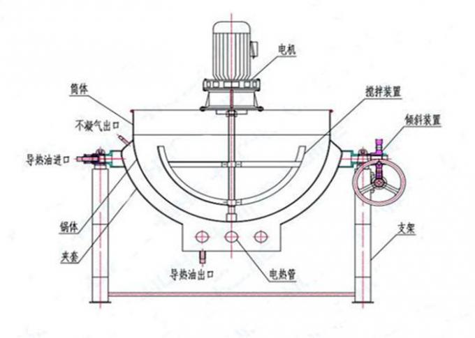 Gemakkelijke Beklede Ketel van het Verrichtingsroestvrije staal/Jamketel kq-500 ISO-Certificatie